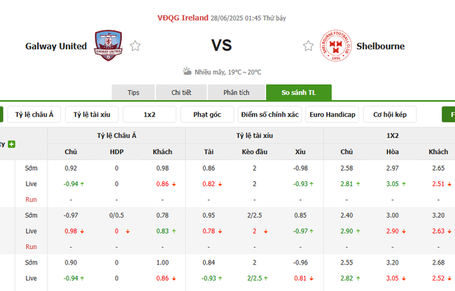 Nhận định, soi cược Galway United vs Shelbourne 01h45 ngày 28/06 3 Tỷ lệ kèo Galway United vs Shelbourne do EE88 cung cấp