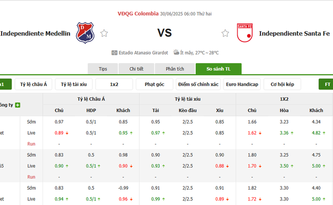 Nhận định, soi cược Medellin vs Santa Fe 06h00 ngày 30/06 3 Tỷ lệ kèo Medellin vs Santa Fe do EE88 cung cấp