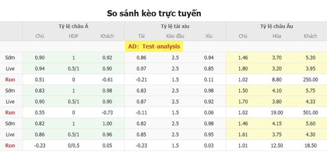 Nhận định soi cược Audax Italiano vs Curico Unido, 5h00 ngày 17/07 3 Tỷ lệ kèo Audax Italiano vs Curico Unido do EE88 cung cấp