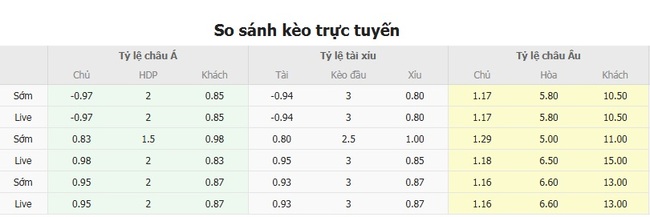 Nhận định, soi cược Bahia vs Reet, 05h00 ngày 31/07 2 Tỷ lệ kèo Bahia vs Reet do EE88 cung cấp