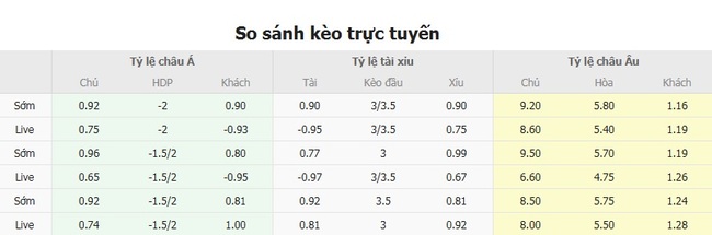 Nhận định, soi cược Banga Gargzdai vs Rosenborg, 23h00 ngày 31/07 3 Tỷ lệ kèo Banga Gargzdai vs Rosenborg do EE88 cung cấp
