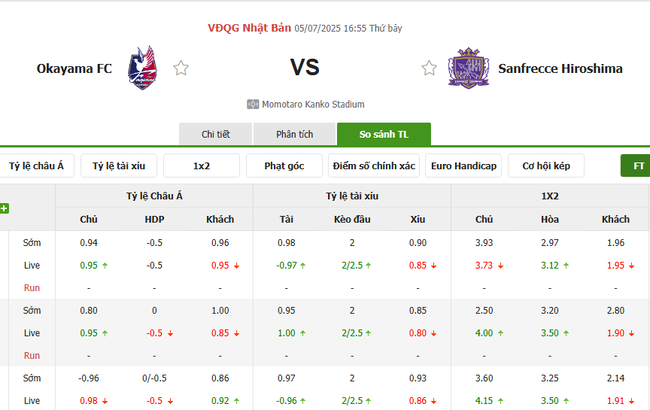 Nhận định, soi cược Okayama vs Sanfrecce Hiroshima 16h55 ngày 05/07 3 Tỷ lệ kèo Okayama vs Sanfrecce Hiroshima do EE88 cung cấp