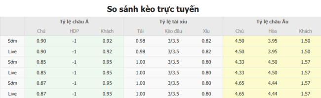 Nhận định, soi cược SJK Akatemia vs Lahti, 22h30 ngày 08/07 3 Tỷ lệ kèo SJK Akatemia vs Lahti do EE88 cung cấp