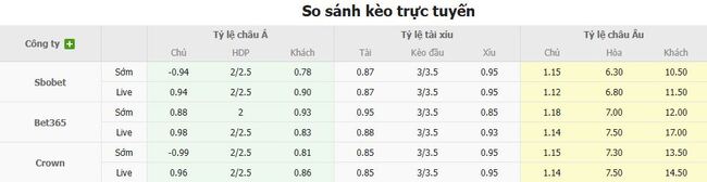 Nhận định, soi cược Celtic vs FC Kairat Almaty 02h00 ngày 21/08 3 Tỷ lệ kèo Celtic vs FC Kairat Almaty do EE88 cung cấp