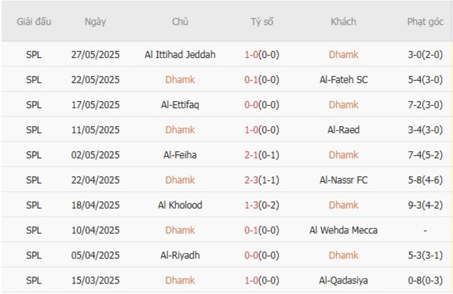 Nhận định, soi cược Dhamk vs Al-Hazm 23h05 ngày 28/08 4 nhan dinh dhamk vs al hazm 2