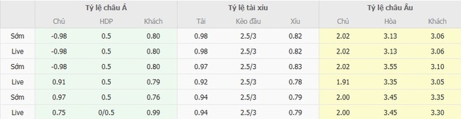 Nhận định, soi cược Dhamk vs Al-Hazm 23h05 ngày 28/08 3 nhan dinh dhamk vs al hazm 4