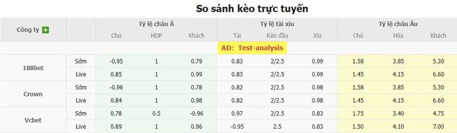 Nhận định, soi cược Ferencvarosi TC vs Ludogorets Razgrad, 01h15 ngày 13/08 3 Tỷ lệ kèo Ferencvarosi TC vs Ludogorets Razgrad do EE88 cung cấp