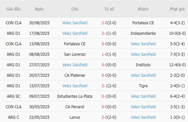 Nhận định, soi cược Godoy Cruz vs Velez Sarsfield 03h00 ngày 26/08 5 Phong độ Velez Sarsfield 10 trận gần nhất